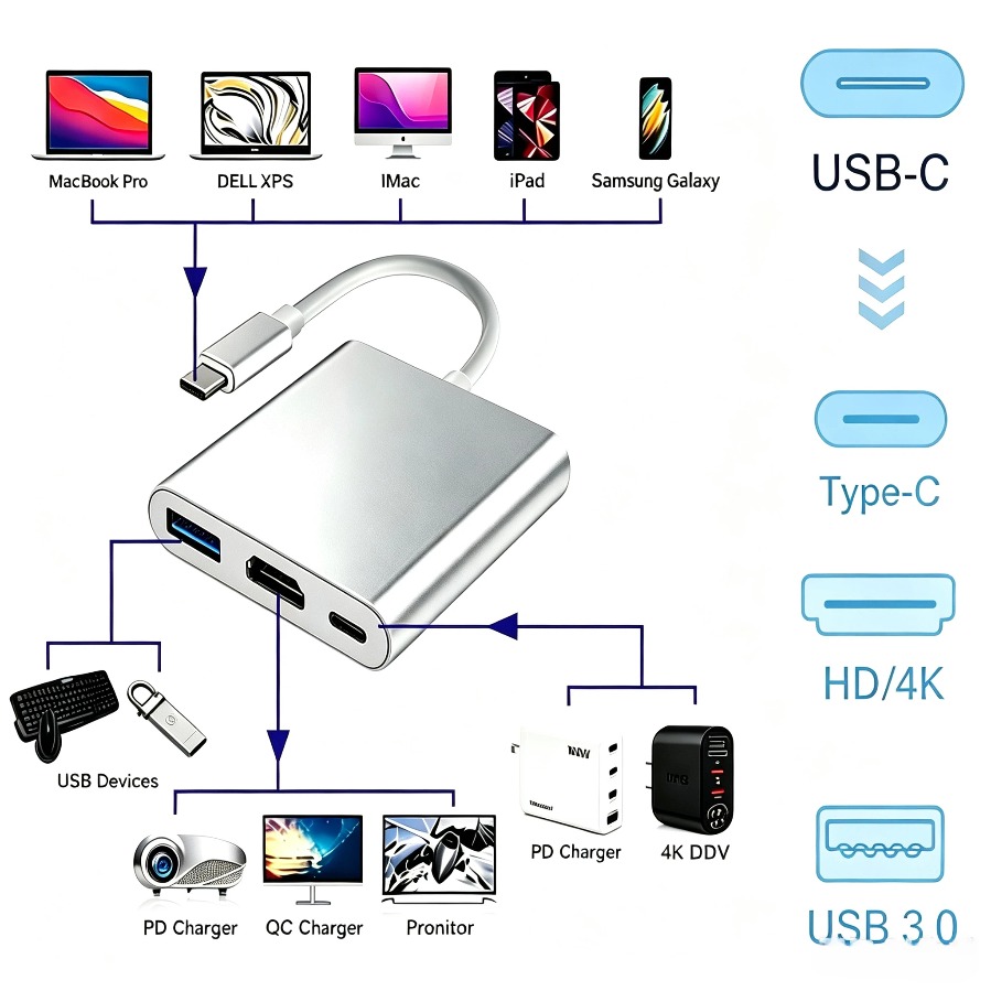 Usb Hub 7 Port - Hub USB 3.0 3-in-1 Adattatore USB-C