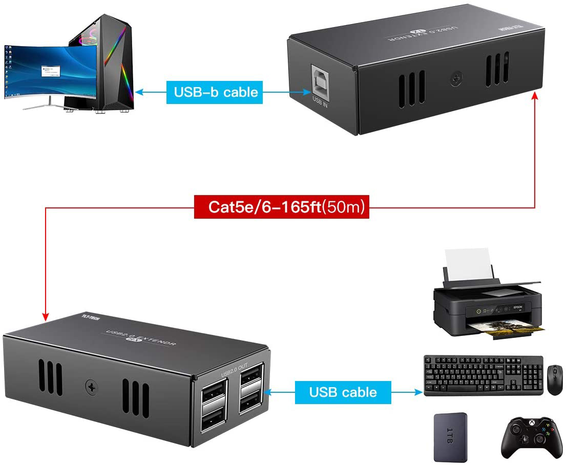 Prolunga USB 2.0 con HUB USB a - Usb Hub 7 Port recensione e prezzo