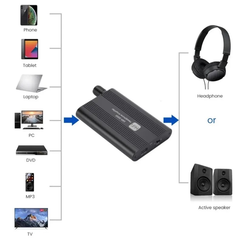 Amplificatore per cuffie HiFi  - Usb Hub 7 Port recensione e prezzo